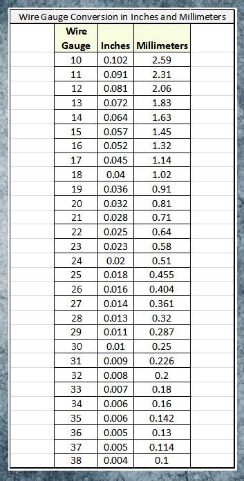 convert gauge to mm in sheet metal|convert mm to gauge calculator.